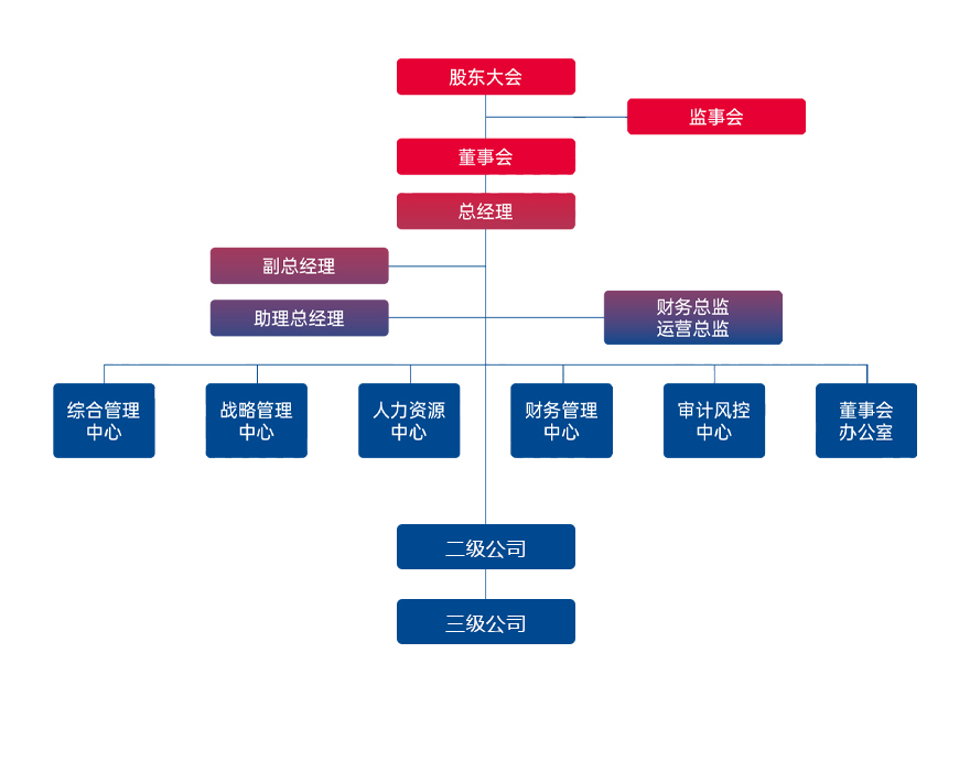 組織架構(gòu)2023.jpg